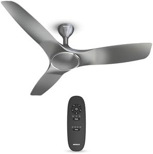 Havells 12