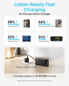 Anker 20000mAh Power Bank – USB-C Portable Charger