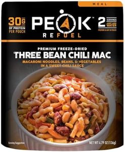 Peak Refue