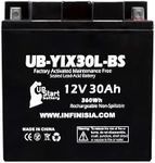 Replacement for YIX30L-BS Battery 1