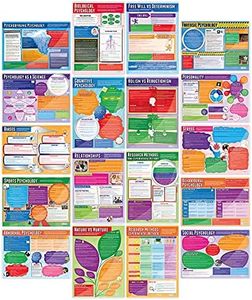Daydream Education Psychology Classroom Posters - Set of 20 - EXTRA LARGE 33” x 23.5” - Laminated - Psychology High School Classroom Decoration - Wall Charts