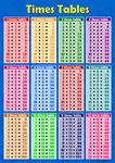 Times Tables 1 to 12 Blue Poster Wall Chart Educational Maths Sums Numeracy Art Print WallChart