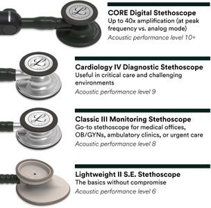 3M Littmann Cardiology IV Stethoscope, Navy, 27"