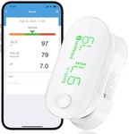 iHealth AIR Rechargeable Fingertip Pulse Oximeter, Blood Oxygen Saturation Monitor with App, SpO2, Pulse Rate, Plethysmograph, and Perfusion Index