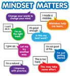 Growth Mindset: Bulletin Board