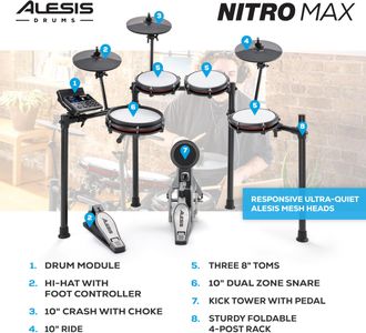 Alesis Nitro Max Electronic Drum Set – Mesh Pads, Complete Kit