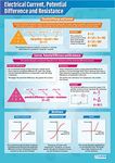 Electrical Current, Potential Difference and Resistance | Science Posters | Gloss Paper measuring 850mm x 594mm (A1) | Science Charts for the Classroom | Education Charts by Daydream Education