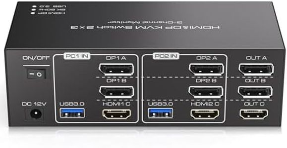 HDMI Displ
