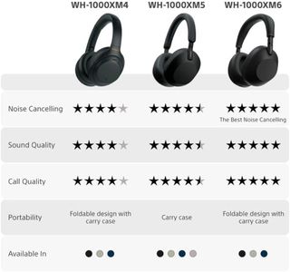 Sony WH-1000XM5 Wireless Noise Cancelling Headphones – Black
