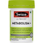 Metabolism Supplements