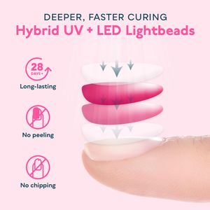 SUNUV UV Nail Lamp – Professional Gel Polish Curing Light