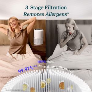 LEVOIT Air Purifier for Home Bedroom, HEPA Filter, 80m², White