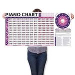 Piano Chord Scale Chart Poster of Essential Piano Chords | Piano Scales | Circle of Fifths Wheel | Piano Fretboard Notes & Piano Theory, Piano Wall Chart Reference for Piano Beginners