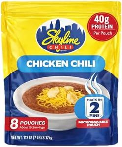Skyline Ch