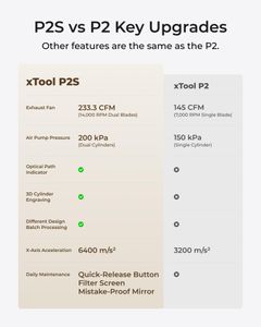 xTool P2S 55W CO2 Laser Engraver Cutter – High Precision