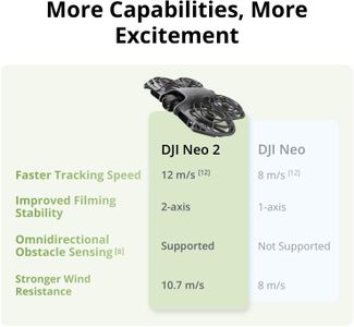 DJI Neo 2 Drone Fly More Combo – Extra Batteries & Accessories
