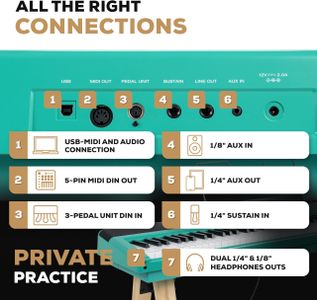 Alesis Recital 88-Key Digital Piano – Turquoise