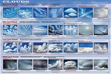 Clouds Collections Poster Print, 36x24