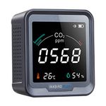 Co2 Detector For Car