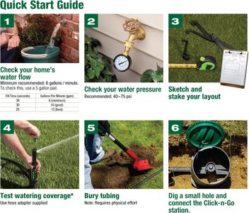Rain Bird In-Ground Rotor Sprinkler System Kit – Click-N-Go Hose Connection