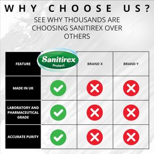 Best Choice Isopropyl Alcohol 99.9% – High Purity Cleaning Solution