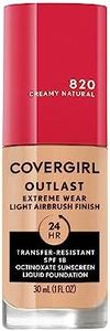 Covergirl 