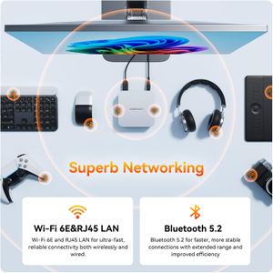 GEEKOM A6 Mini PC – Ryzen 7, 32GB RAM, 1TB SSD