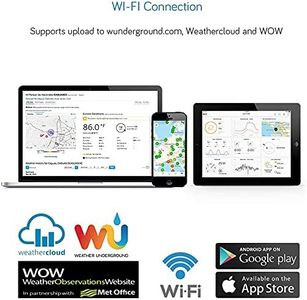 Ecowitt Wireless Weather Station – Indoor Outdoor Sensor Display