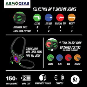 ArmoGear Laser Tag Set – 4-Pack Multiplayer Game for Kids & Adults