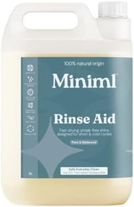 Miniml Rin