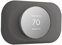 Petrichor Nest Thermostat Wall Plat