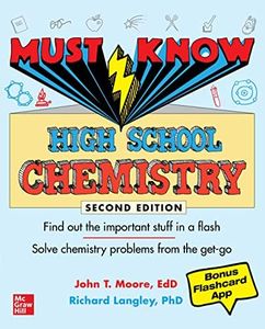 Must Know 