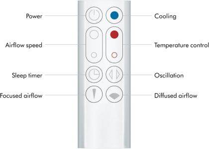 Dyson Hot+Cool Fan Heater – AM09, White