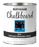 Chalk Paint For Walls