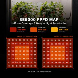 Spider Farmer SE5000 LED Grow Light