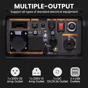 maXpeedingrods 5500W Inverter Generator – Portable Quiet Power