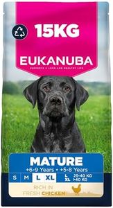 Eukanuba F
