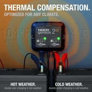 NOCO GENIUS2X2 2-Bank Battery Charger – 4A Smart Maintainer