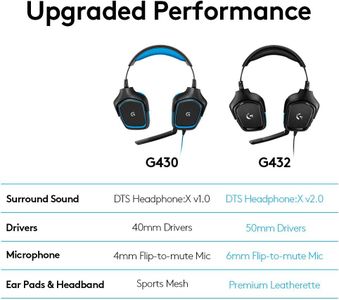 Logitech G432 Wired Gaming Headset – Surround Sound, PC/Console