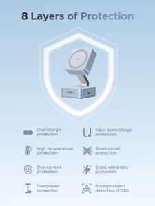 UGREEN 25W MagFlow 2-in-1 MagSafe Wireless Charger Stand – Qi2 Certified, iPhone & AirPods Compatible