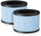 Fil-fresh 2-Pack MK01 & MK06 True HEPA Replacement Filter, Compatible with AROEVE MK01 & MK06, ToLife TZ-K1, Kloudi DH-JH01 Air Purifier, 4-in-1 Air Filter for Smoke, Odor, Pollen, Standard Version