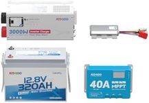Redodo 12.8V 320Ah (4096Wh) Mini Bl
