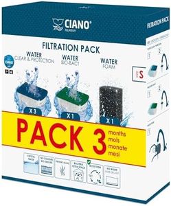 CIANO, Acu