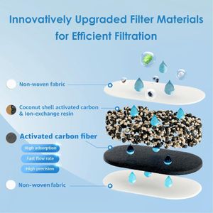 Waterdrop Elfin Fridge Water Filter Jug 2.5L – BPA Free, NSF Certified