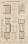 The Biblical Genealogy Chart, Famil