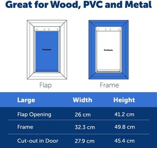 PetSafe Large Aluminum Pet Door – Durable Dog & Cat Access Flap