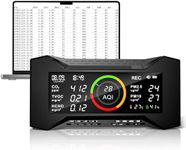 Air Quality Monitor Indoor, Simbow CF-20 DL 7-in-1 Wildfire Monitor Detect (PM2.5, PM10, CO2, VOC, Formaldehyde, Humidity, Temp) Free Data Export, Air Quality Meter for Home Office School