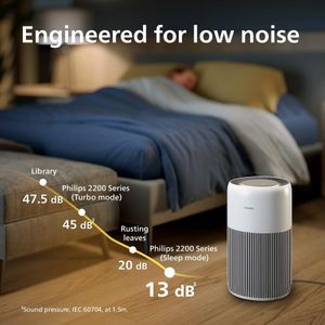 Philips 2200 Air Purifier – HEPA Filter, Large Room Coverage