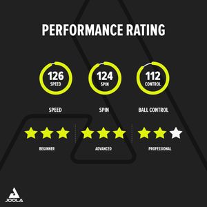 JOOLA Infinity Carbon Table Tennis Bat – Professional Ping Pong Paddle
