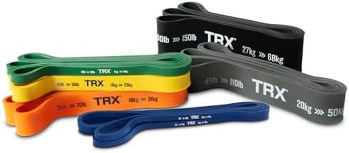 TRX Traini